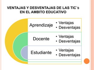 VENTAJAS Y DESVENTAJAS DE LAS TIC´s EN EL AMBITO EDUCATIVO