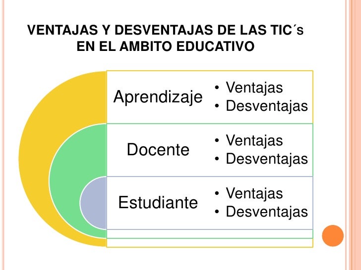 Ventajas De Las Tics