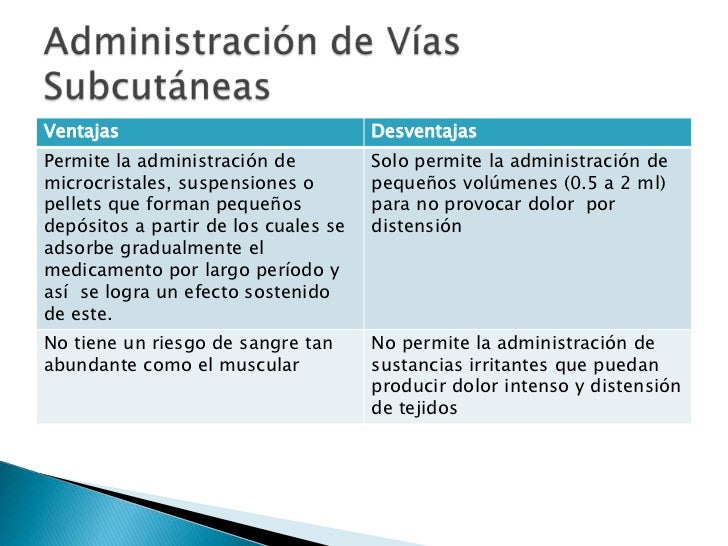 Ventajas y desventajas de las vías de administración