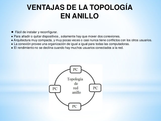 Ventajas y desventajas de la topologia en anillo
