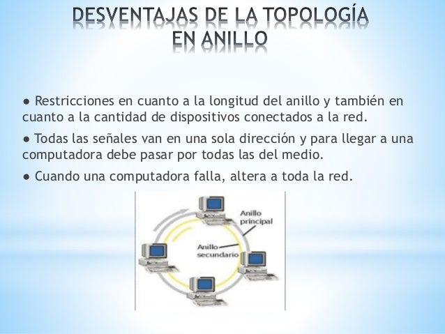 Ventajas De La Topología De Anillo