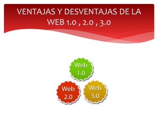 VENTAJAS Y DESVENTAJAS DE LA
WEB 1.0 , 2.0 , 3.0
 