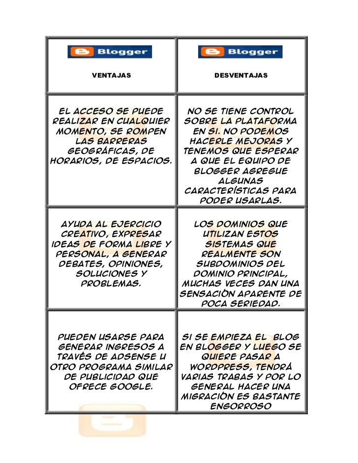 Ventajas y desventajas del blog