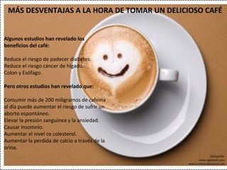 MÁS DESVENTAJAS A LA HORA DE TOMAR UN DELICIOSO CAFÉ


Algunos estudios han revelado los
beneficios del café:

Reduce el riesgo de padecer diabetes.
Reduce el riesgo cáncer de hígado.
Colon y Esófago.

Pero otros estudios han revelado que:

Consumir más de 200 miligramos de cafeína
al día puede aumentar el riesgo de sufrir un
aborto espontáneo.
Elevar la presión sanguínea y la ansiedad.
Causar insomnio.
Aumentar el nivel ce colesterol.
Aumentar la perdida de calcio a través de la
orina.
                                                             Cibergrafia
                                                     www.sigojoven.com
                                               www.cuidadodelasalud.com
 