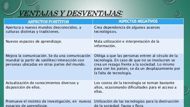 Ventajas y desventajas del desarrollo de la tecnologia