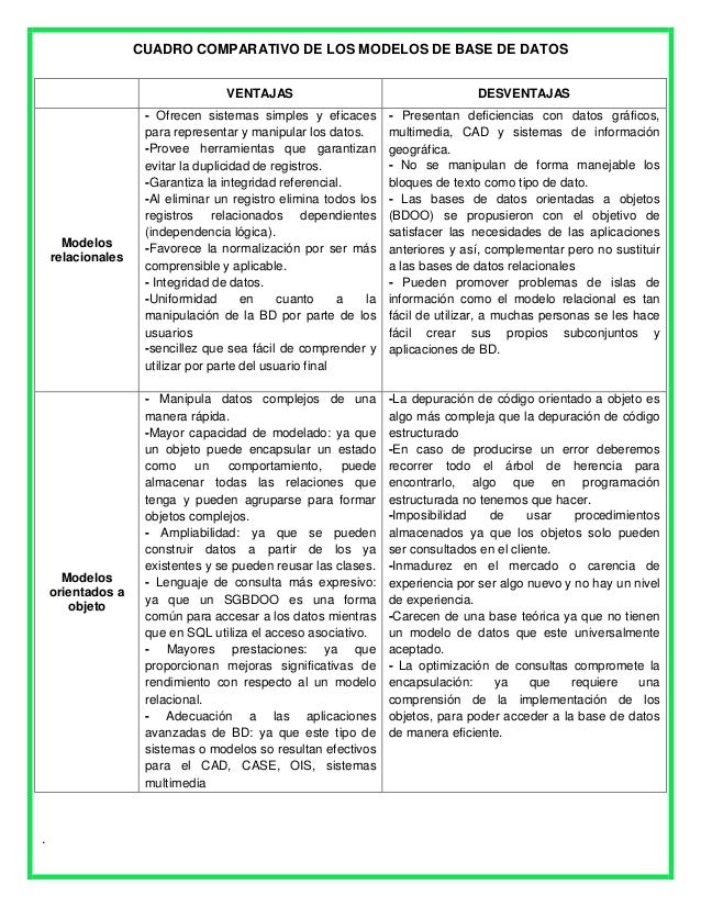 Ventajas Y Desventajas Del Modelo Entidad Relacion De Base De Datos Images Ventajas Y Desventajas Del Modelo Entidad Relacion De Base De Datos Images