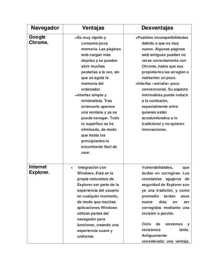 Ventajas y desventajas de los navegadores