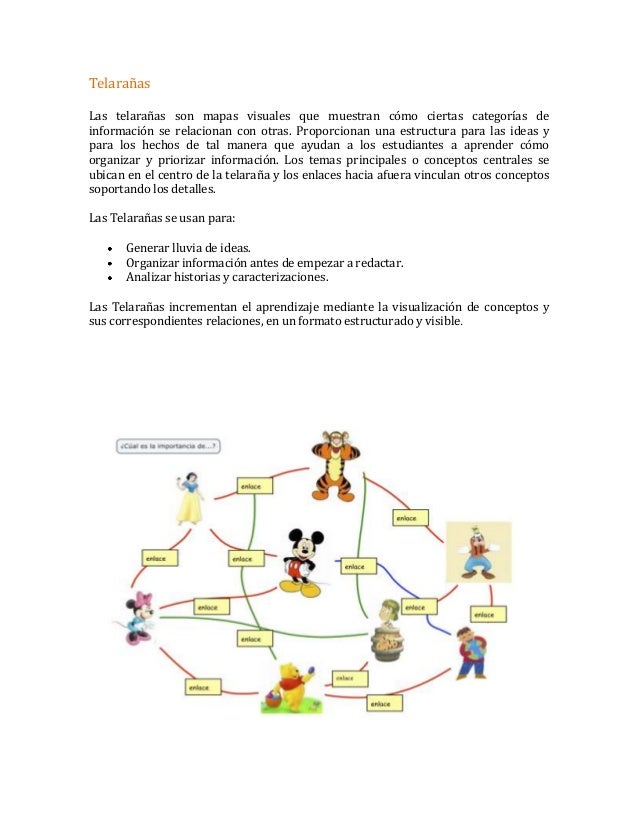 Ventajas y desventajas del uso del