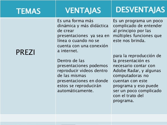 Ventajas y desventajas de prezi y powerpoint