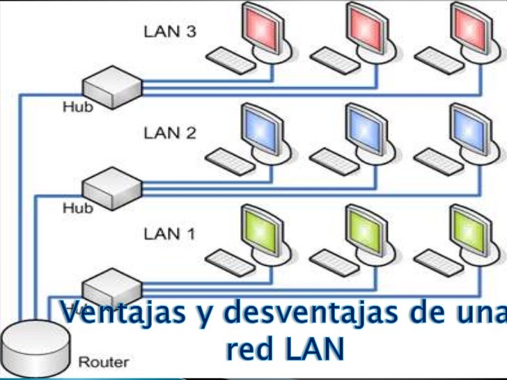 Ventajas y desventajas de una red lan y wifi