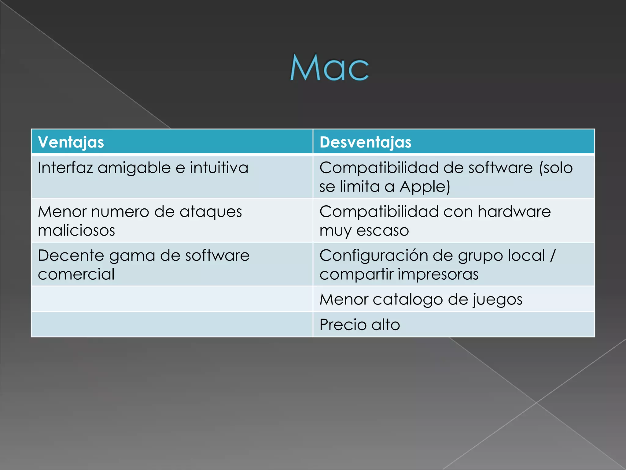 Ventajas y desventajas de windows, mac y | PPT