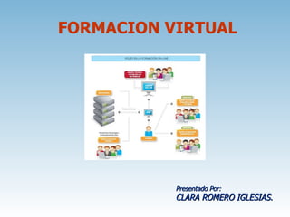 FORMACION VIRTUAL Presentado Por: CLARA ROMERO IGLESIAS. 
