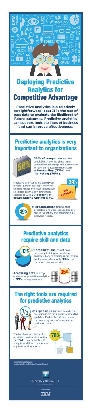 BUSINESS

OPTIMIZE

VALUE
MANAGEMENT

ACTIONABLE

RISK

PREDICT

FRAUD

RESPOND

PREDICTIVE

IT

SCORE

QUALITY

FORECASTING

EXAMINE

INTELLIGENCE
TECHNOLOGY

BUY

CLICK

DATA

UPDATE

BIG

PREVENTION

LOSS

DATA

MINING

HISTORICAL DATA

Deploying Predictive
Analytics for
Competitive Advantage
Predictive analytics is a relatively
straightforward idea: It is the use of
past data to evaluate the likelihood of
future outcomes. Predictive analytics
can support multiple lines of business
and can improve effectiveness.

Predictive analytics is very
important to organizations
68% of companies say that

predictive analytics gives them
competitive advantage and is important
in revenue related functions such
as forecasting (72%) and

marketing (70%).

39%

Predictive analytics is increasingly an
integral part of business analytics,
which is ranked the most important of
six major technology innovation
categories with 39 percent of

organizations ranking it #1.

49%

of organizations believe that

predictive analytics capabilities are
critical to satisfy the organization’s
analytics needs.

Predictive analytics
require skill and data
83%

Of organizations do not have

necessary training for predictive
analytics. Lack of training is preventing
deployment where only 38% use
them in customer service.

35%

Accessing data is a top

obstacle for predictive analytics
in 35% of organizations.

The right tools are required
for predictive analytics
Of organizations have experts that

are responsible for success in predictive
analytics. Find tools that can be used
by broader groups of analysts and
business users.

The top buying criterion for
predictive analytics is usability
(70%). Look for tools with
analytic workflow that can use
any information source.

70%

Benchmark research sources:
Predictive Analytics and Technology Innovation Research

www.ventanaresearch.com
Sponsored By:

 