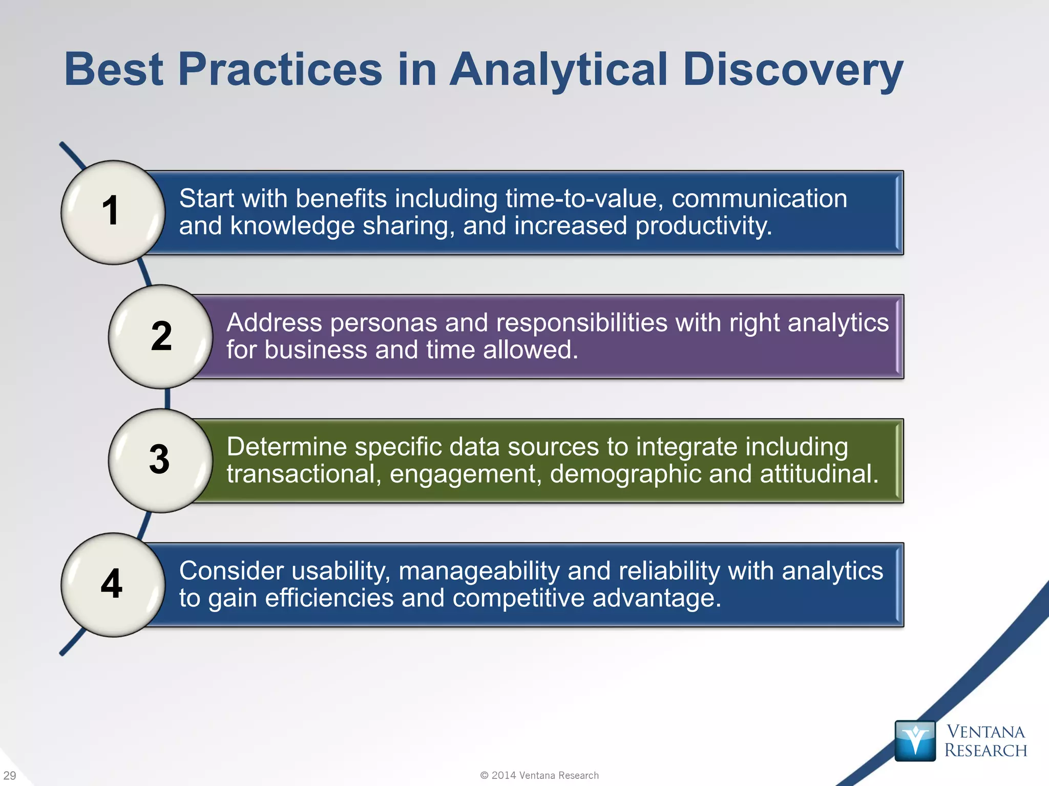 © 2014 Ventana Research29 © 2014 Ventana Research29
Best Practices in Analytical Discovery
Start with benefits including time-to-value, communication
and knowledge sharing, and increased productivity.
Address personas and responsibilities with right analytics
for business and time allowed.
Determine specific data sources to integrate including
transactional, engagement, demographic and attitudinal.
Consider usability, manageability and reliability with analytics
to gain efficiencies and competitive advantage.
1
2
3
4
 