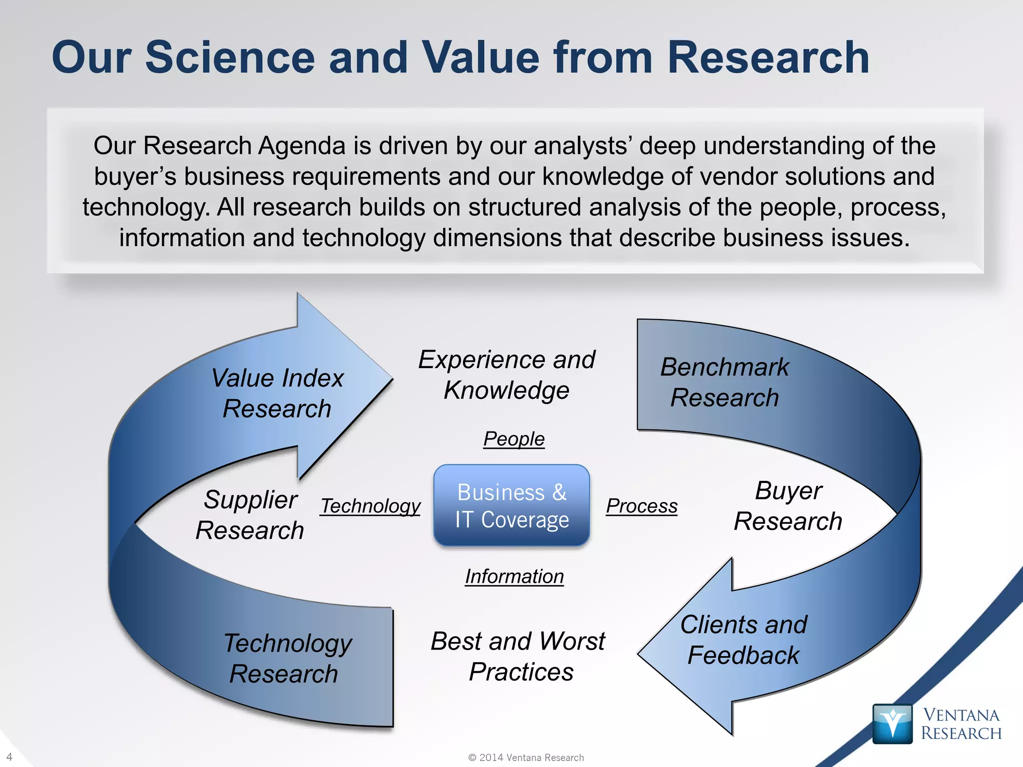 © 2014 Ventana Research4 © 2014 Ventana Research4
Information
Technology
People
Process
Our Science and Value from Research
Best and Worst
Practices
Clients and
Feedback
Benchmark
Research
Experience and
Knowledge
Buyer
Research
Value Index
Research
Technology
Research
Supplier
Research
Business &
IT Coverage
Our Research Agenda is driven by our analysts’ deep understanding of the
buyer’s business requirements and our knowledge of vendor solutions and
technology. All research builds on structured analysis of the people, process,
information and technology dimensions that describe business issues.
 
