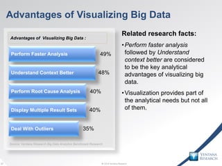  Analytic Discovery: Barrier or Opportunity to Gain Insight from Information  Slide 27