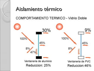 Aislamiento térmico 