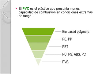 El  PVC  es el plástico que presenta menos capacidad de combustión en condiciones extremas de fuego. 