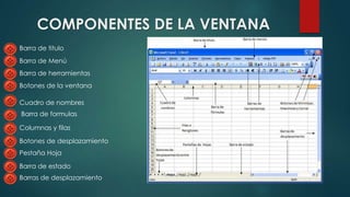 COMPONENTES DE LA VENTANA
Barra de titulo
Barra de Menú
Barra de herramientas
Botones de la ventana
Cuadro de nombres
Barra de formulas
Columnas y filas
Botones de desplazamiento
Pestaña Hoja
Barra de estado
Barras de desplazamiento