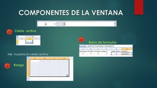 COMPONENTES DE LA VENTANA
Celda activa
Barra de formulas
Me muestra la celda activa
Rango