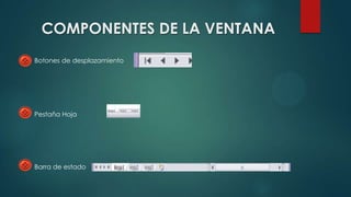 COMPONENTES DE LA VENTANA
Botones de desplazamiento
Pestaña Hoja
Barra de estado