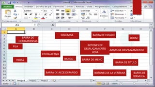 BARRA DE TITULO
BARRA DE MENÚ
BARRA DE ACCESO RÁPIDO BOTONES DE LA VENTANA
CELDA ACTIVA
BARRA DE
FORMULA
BARRAS DE DESPLAZAMIENTO
FILA
ZOOM
BARRA DE ESTADOCOLUMNA
BARRA DE
HERRAMIENTAS
RANGOHOJAS
BOTONES DE
DESPLAZAMIENTO
HOJA