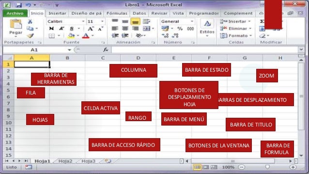 Ventana y sus partes excel 2010