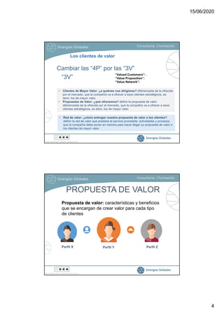 15/06/2020
4
Sinergias Globales
“Valued Customers”: .
“Value Proposition”:
“Value Network”:
• Clientes de Mayor Valor: ¿a ...