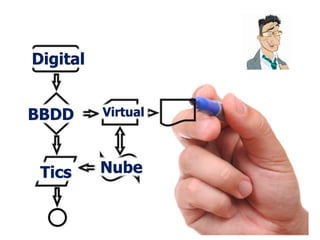5
Digital
BBDD Virtual
NubeTics
 