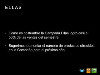 E L L A S
• Como es costumbre la Campaña Ellas logró casi el
50% de las ventas del semestre
• Sugerimos aumentar el número de productos ofrecidos
en la Campaña para el próximo año