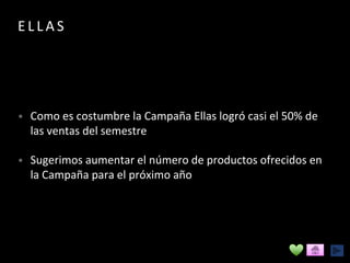 E L L A S
• Como es costumbre la Campaña Ellas logró casi el 50% de
las ventas del semestre
• Sugerimos aumentar el número de productos ofrecidos en
la Campaña para el próximo año
 