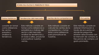 consiste en tomar
como referencia
las ventas
pasadas y
analizar la
tendencia.
MÉTODOS PARA REALIZAR EL PRONÓSTICO DE VENTAS
Datos históricos Tendencias del mercado
Este método consiste en
tomar como referencia a
estadísticas o índices del
sector o del mercado,
analizar las tendencias y,
en base a ellas, proyectar
o pronosticar nuestras
ventas.
Ventas de la competencia
Este método consiste en
calcular las ventas de la
competencia, y tomar
éstas como referencia
para pronosticar las
nuestras.
Este método consiste en
obtener información a
través de encuestas en
donde las preguntas
estarían relacionadas con
la intención de compra, la
frecuencia de compra y el
gasto promedio.
Encuestas
 