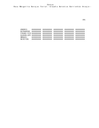 Ve nt a s
Ros a Ma r g a r i t a Ba r a j a s F e r r a l - - Cl a udi a Be r e ni c e Ba r r i e nt os Ar a uj o- - De v a nny
8%
ANDRE S # # # # # # # # # # # # # # # # # # # # # # # # # # # # # # # # # # # # # # # #
BE RNARDO # # # # # # # # # # # # # # # # # # # # # # # # # # # # # # # # # # # # # # # #
F RANCI S CO # # # # # # # # # # # # # # # # # # # # # # # # # # # # # # # # # # # # # # # #
GUADAL UPE # # # # # # # # # # # # # # # # # # # # # # # # # # # # # # # # # # # # # # # #
MANUE L # # # # # # # # # # # # # # # # # # # # # # # # # # # # # # # # # # # # # # # #
NE RE Y DA # # # # # # # # # # # # # # # # # # # # # # # # # # # # # # # # # # # # # # # #