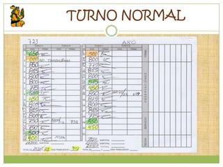 TURNO NORMAL
 