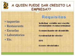 A QUIEN PUEDE DAR CREDITO LA
              EMPRESA??


 taquerías
                 Solicitar crédito por escrito
 Restaurants    (el máximo es una semana)

 Escuelas       Comprobante de domicilio

 Laboratorios   Credencial de elector
 Etc.           RFC

                 Correo electrónico
 