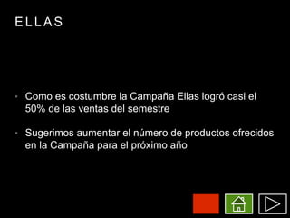 E L L A S
• Como es costumbre la Campaña Ellas logró casi el
50% de las ventas del semestre
• Sugerimos aumentar el número de productos ofrecidos
en la Campaña para el próximo año
 