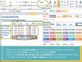 • Aplique en estilo Encabezado 4 a los títulos de las celdas y columnas.
• Aplique en estilo Total a los totales del rango B9:E9.
• Aplique el Formato de numero de contabilidad a la primera fila de cifras
y a la fila de totales ; dé el Estilo millares el resto de las cifras.

 