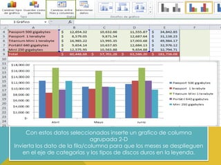 Con estos datos seleccionados inserte un grafico de columna
agrupada 2-D
Invierta los dato de la fila/columna para que los meses se desplieguen
en el eje de categorías y los tipos de discos duros en la leyenda.

 