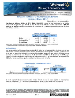 WALMART DE MÉXICO Y CENTROAMÉRICA REPORTA
VENTAS DE ENERO 2014
México, D.F., a 6 de febrero de 2014
Wal-Mart de México, S.A.B. de C.V. (BMV: WALMEX) informa a sus accionistas y al público
inversionista en general, que durante el mes de enero de 2014 sus ventas ascendieron a $35,392
millones de pesos, importe que representa un incremento de 1.1% sobre las ventas obtenidas el mismo
mes del año anterior.

Ventas Totales Enero
2014
Millones MXP

México *
Centroamérica **
Consolidado

30,577
4,815
35,392

2013
Millones MXP

% Crec.

30,532
4,475
35,007

0.1
7.6
1.1

*Las ventas de México no consideran las ventas del segmento de restaurantes, de acuerdo a la norma financiera NIIF5.
**El incremento en ventas de Centroamérica incluye el efecto de las fluctuaciones cambiarias.

Ventas México
Las ventas totales de México se incrementaron 0.1% sobre las ventas obtenidas el mismo mes del año
anterior. Las ventas a unidades iguales, es decir, considerando todas aquellas unidades que tienen más
de un año en operación, registraron un decremento de 3.8% respecto al año anterior. Considerando el
periodo de 5 semanas que abarca del 28 de diciembre de 2013 al 31 de enero de 2014 y que
compara con las 5 semanas que terminaron el 1 de febrero de 2013, las ventas totales se incrementaron
1.9% y las ventas a unidades iguales registraron un decremento de 2.3%.

Crecimiento en Ventas México 2014*
Calendario
Unidades
Totales
%

Enero

0.1

Unidades
Iguales
%

-3.8

Número de
Semanas

5

Semanas
Comparables
Unidades
Totales
%

1.9

Unidades
Iguales
%

-2.3

*Las ventas de México no consideran las ventas del segmento de restaurantes, de acuerdo a la norma financiera NIIF5.

El monto promedio de compra en nuestras tiendas durante el mes de enero registró un decremento a
unidades iguales de 3.1% y el número de transacciones decreció 0.8% respecto al año pasado.

Las referencias que en este documento se hagan respecto al futuro desempeño de Wal-Mart de México S.A.B. de C.V. deberán considerarse como meras
estimaciones que de buena fe ha realizado la Compañía. Dichas referencias son simplemente el reflejo de las expectativas de la administración de la
Compañía y se basan en los datos que actualmente se encuentran disponibles. Los resultados reales dependerán en su totalidad de los acontecimientos,
riesgos e incertidumbres que se pudieran presentar en el futuro y que llegaran a afectar el desempeño real de la Compañía.

6 de febrero, 2014

1 de 3

 