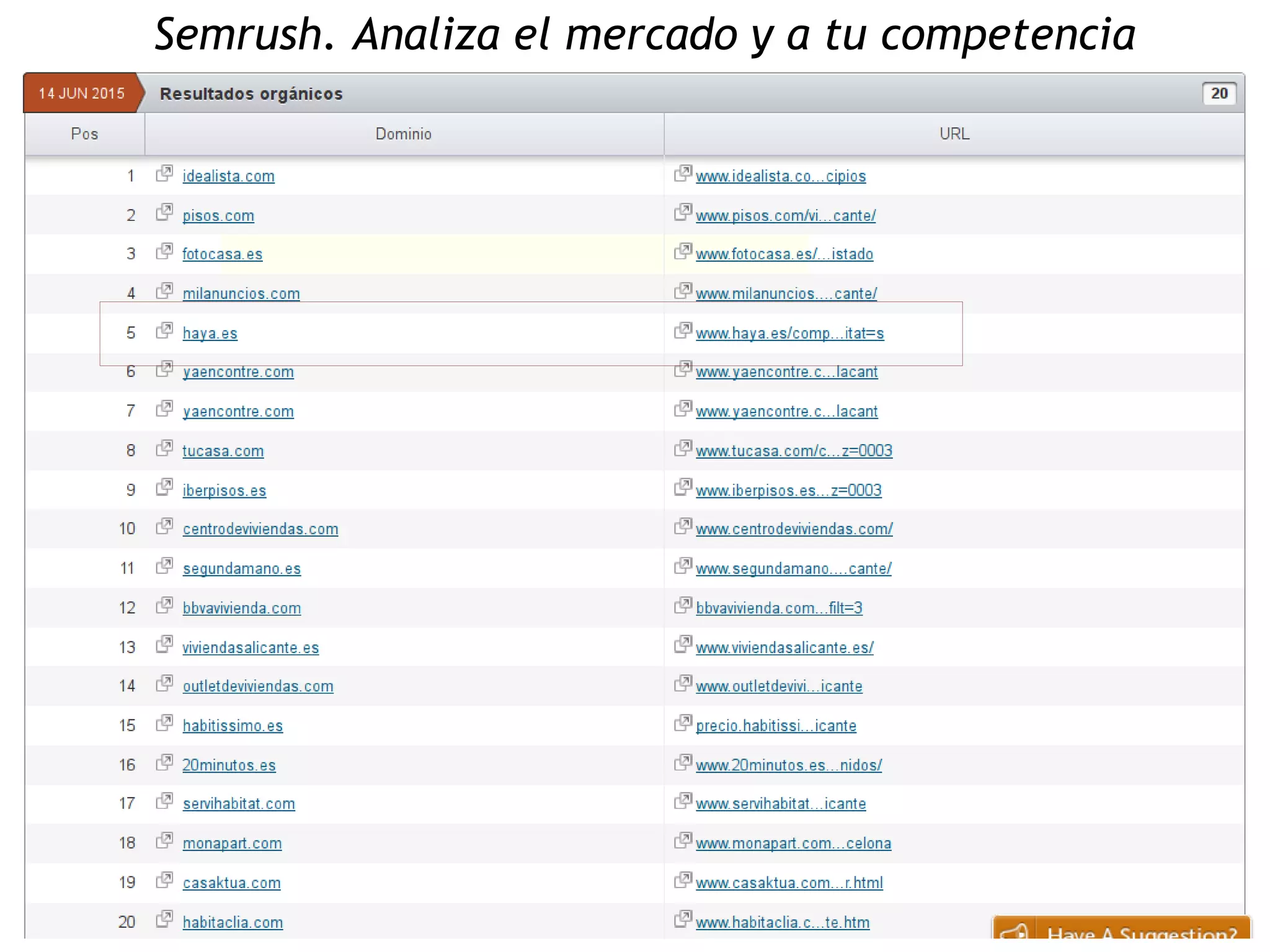 Isidro
Pérez
Semrush. Analiza el mercado y a tu competencia
 