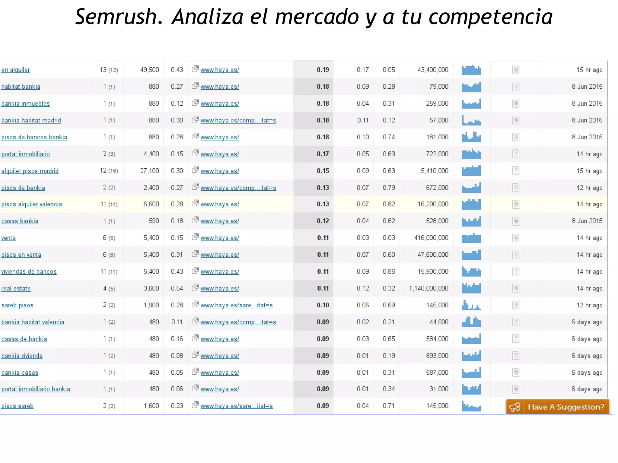 Isidro
Pérez
Semrush. Analiza el mercado y a tu competencia
 