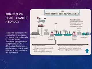 FOB (FREE ON
BOARD; FRANCO
A BORDO):
en este caso el exportador
entrega la mercancía una
vez que ya está embarcada
y con los trámites
aduaneros de exportación
cumplimentados. Se
diferencia del anterior en
que los gastos y riesgos del
embarque son por cuenta
del exportador.
 