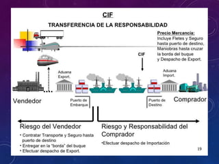 • CIF (Cost, insurance and freight; Coste seguro y flete). El exportador
entrega la mercancía en el puerto de destino, pero a diferencia del
anterior corre además con el coste del seguro del transporte. Se
utiliza sólo cuando el transporte es marítimo.
 
