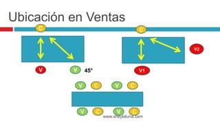 www.sheylaluna.com
Ubicación en Ventas
C
V V 45°
C
V1
V2
CV CV
CV CV
 