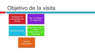 Objetivo de la visita
 