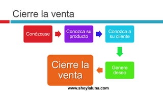 Cierre la venta
Conózcase
Conozca su
producto
Conozca a
su cliente
Genere
deseo
Cierre la
venta
www.sheylaluna.com
 