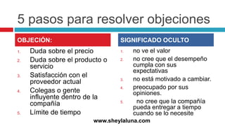 5 pasos para resolver objeciones
1. Duda sobre el precio
2. Duda sobre el producto o
servicio
3. Satisfacción con el
proveedor actual
4. Colegas o gente
influyente dentro de la
compañía
5. Límite de tiempo
1. no ve el valor
2. no cree que el desempeño
cumpla con sus
expectativas
3. no está motivado a cambiar.
4. preocupado por sus
opiniones.
5. no cree que la compañía
pueda entregar a tiempo
cuando se lo necesite
OBJECIÓN: SIGNIFICADO OCULTO
www.sheylaluna.com
 
