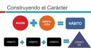 Construyendo el Carácter
 