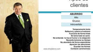 ABURRIDO
Alto
Grueso
Introvertido
www.sheylaluna.com
Temperamento lento
Reflexivo y pasivo al extremo
Funciona de forma triste
Se toma todo en serio
No entiende la risa el humor o la relajación
Necesita tomarse su tiempo
No abordarle de forma espontánea
Aprecian las atenciones
Guardar las formas
Contacto ceremonioso
Tipos de
clientes
 