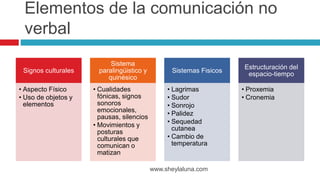Signos culturales
• Aspecto Físico
• Uso de objetos y
elementos
Sistema
paralingüistico y
quinésico
• Cualidades
fónicas, signos
sonoros
emocionales,
pausas, silencios
• Movimientos y
posturas
culturales que
comunican o
matizan
Sistemas Fisicos
• Lagrimas
• Sudor
• Sonrojo
• Palidez
• Sequedad
cutanea
• Cambio de
temperatura
Estructuración del
espacio-tiempo
• Proxemia
• Cronemia
www.sheylaluna.com
Elementos de la comunicación no
verbal
 